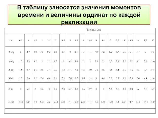 В таблицу заносятся значения моментов времени и величины ординат по каждой реализации