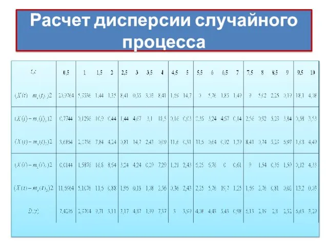 Расчет дисперсии случайного процесса