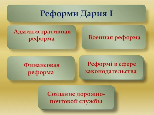 Реформи Дария I Создлание дорожно-почтловой службы Реформі в сфере законодательства Финансовая