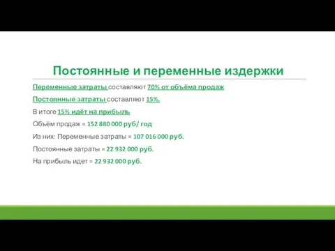 Переменные затраты составляют 70% от объёма продаж Постоянные затраты составляют 15%.