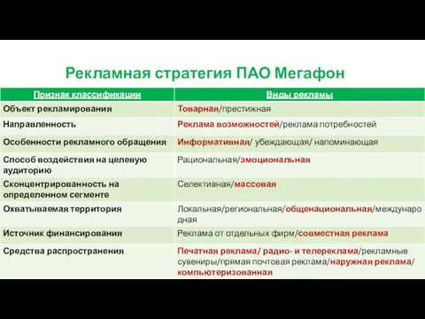 Рекламная стратегия ПАО Мегафон