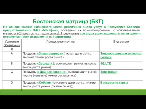 На основе оценки жизненного цикла различных видов услуг в Республике Карелия,