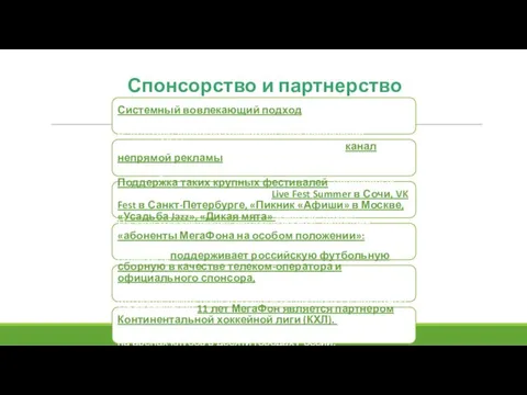 Спонсорство и партнерство Системный вовлекающий подход, благодаря чему бренд «МегаФон» выглядит