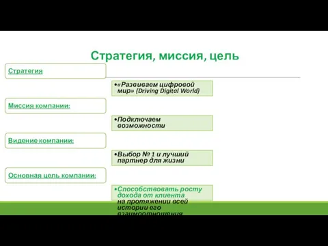 Стратегия, миссия, цель Стратегия «Развиваем цифровой мир» (Driving Digital World) Миссия