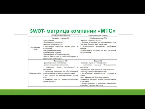 SWOT- матрица компании «МТС»