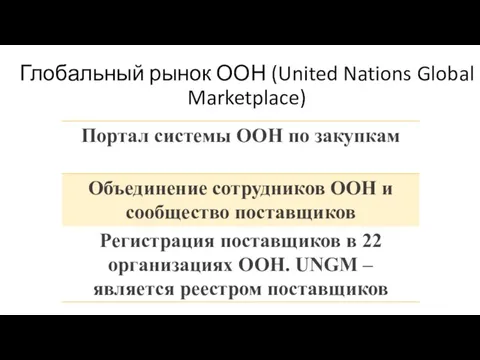 Глобальный рынок ООН (United Nations Global Marketplace)