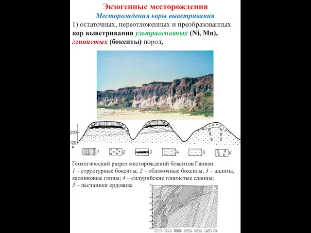 Экзогенные месторождения Месторождения коры выветривания 1) остаточных, переотложенных и преобразованных кор