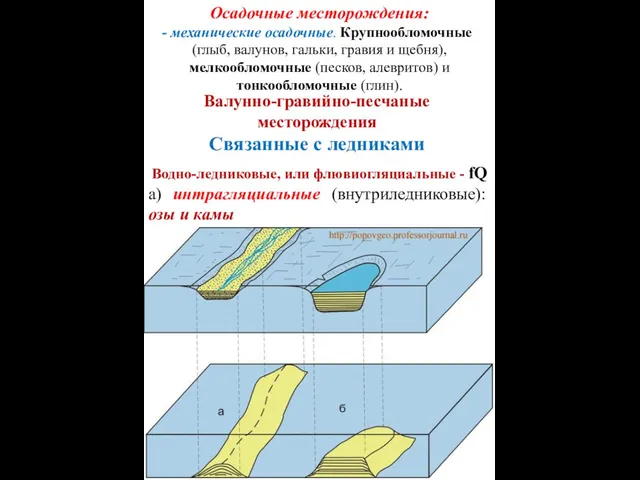 Осадочные месторождения: механические осадочные. Крупнообломочные (глыб, валунов, гальки, гравия и щебня),