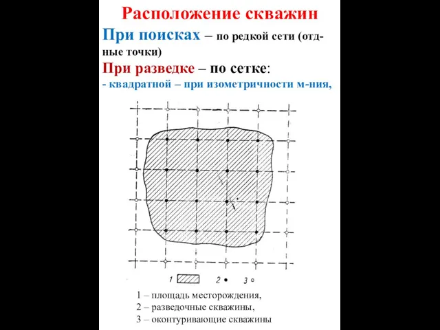 Расположение скважин При поисках – по редкой сети (отд-ные точки) При