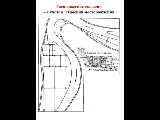 Расположение скважин – с учётом строения месторождения