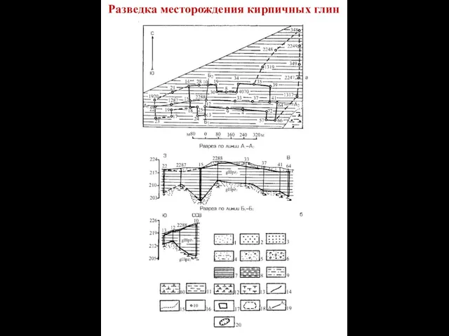 Разведка месторождения кирпичных глин