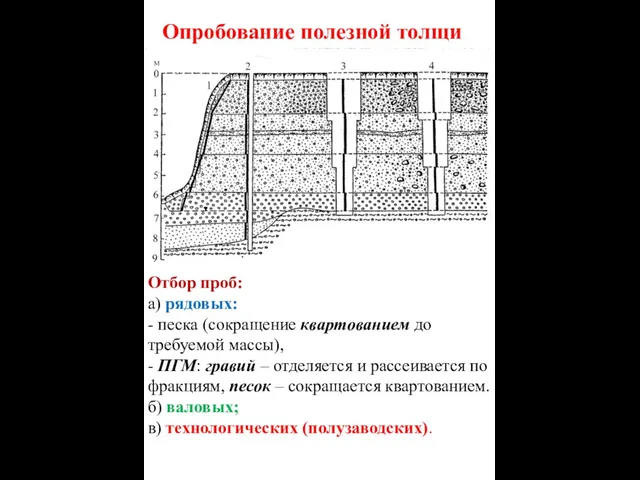 Опробование полезной толщи Отбор проб: а) рядовых: - песка (сокращение квартованием