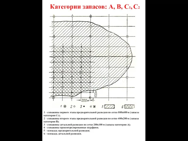 1 – скважины первого этапа предварительной разведки по сетке 800х400 м