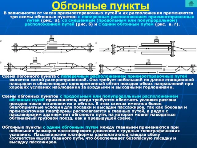 Обгонные пункты В зависимости от числа приемоотправочных путей и их расположения