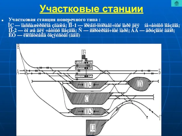 Участковые станции Участковая станция поперечного типа : ÏÇ — ïàññàæèðñêîå çäàíèå;