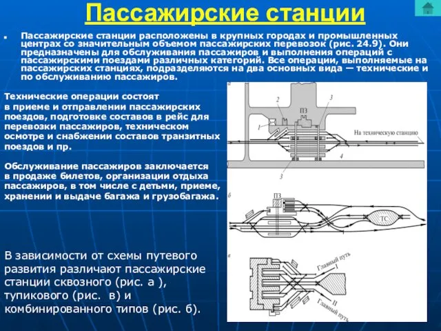 Пассажирские станции Пассажирские станции расположены в крупных городах и промышленных центрах