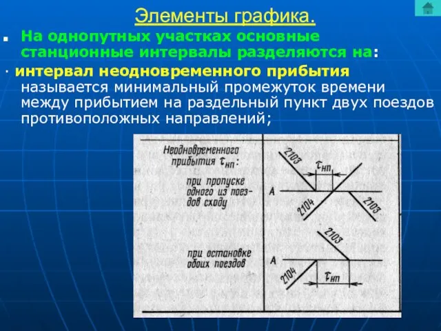 Элементы графика. На однопутных участках основные станционные интервалы разделяются на: ·