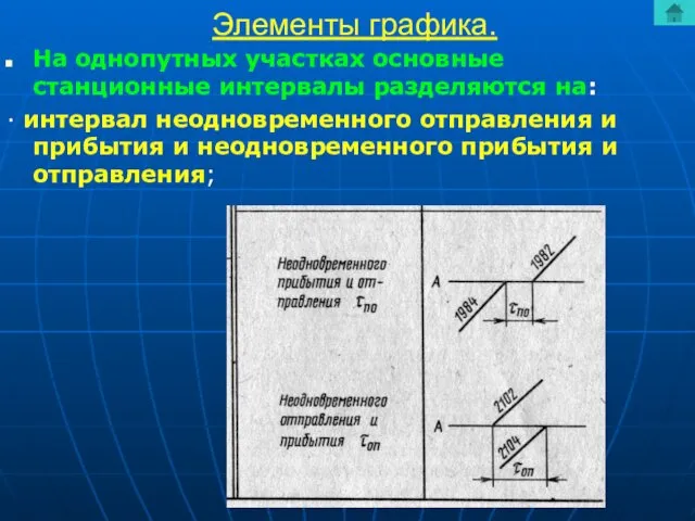 Элементы графика. На однопутных участках основные станционные интервалы разделяются на: ·