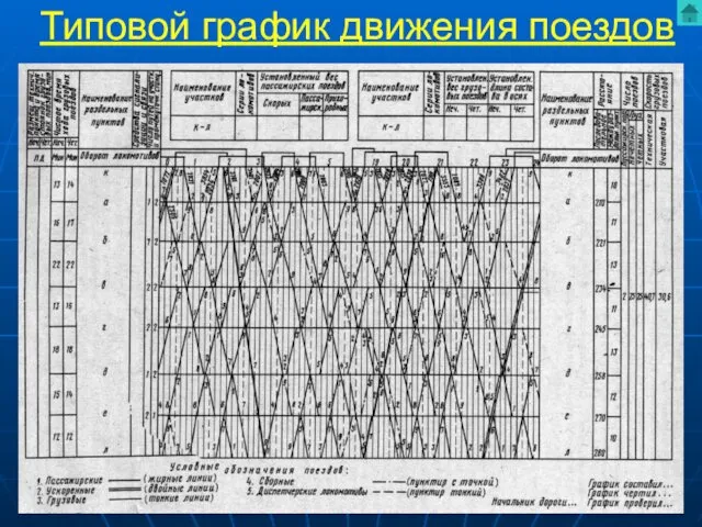 Типовой график движения поездов