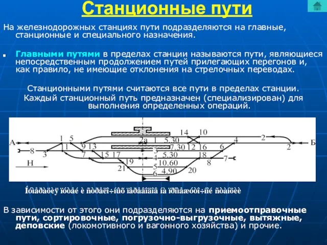 Станционные пути На железнодорожных станциях пути подразделяются на главные, станционные и