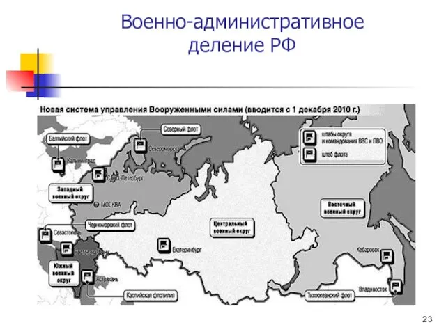 Военно-административное деление РФ