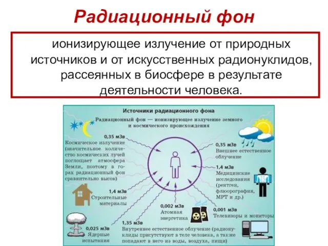 Радиационный фон ионизирующее излучение от природных источников и от искусственных радионуклидов,