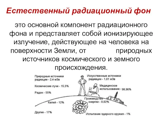 Естественный радиационный фон это основной компонент радиационного фона и представляет собой