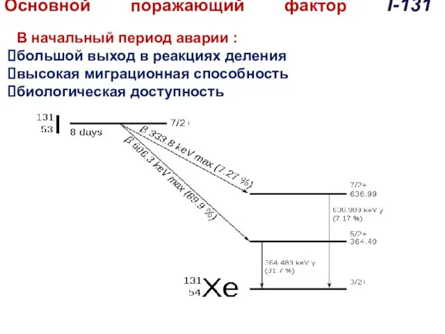 Основной поражающий фактор I-131 В начальный период аварии : большой выход