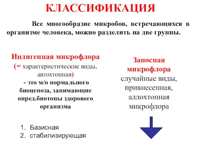 Индигенная микрофлора (= характеристические виды, автохтонная) - это м/о нормального биоценоза,