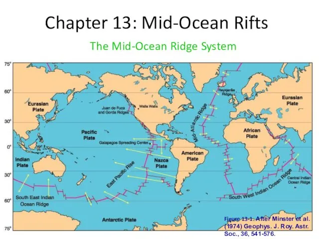 Chapter 13: Mid-Ocean Rifts The Mid-Ocean Ridge System Figure 13-1. After