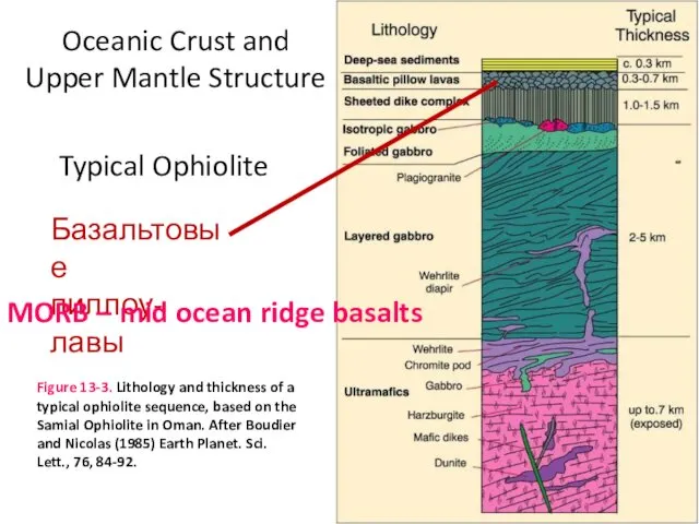 Oceanic Crust and Upper Mantle Structure Typical Ophiolite Figure 13-3. Lithology