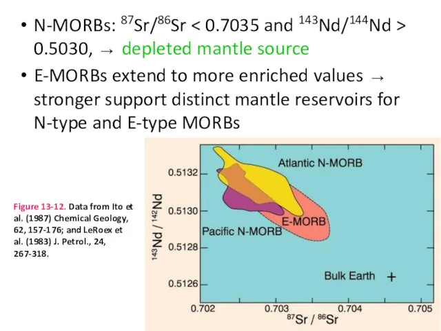 N-MORBs: 87Sr/86Sr 0.5030, → depleted mantle source E-MORBs extend to more