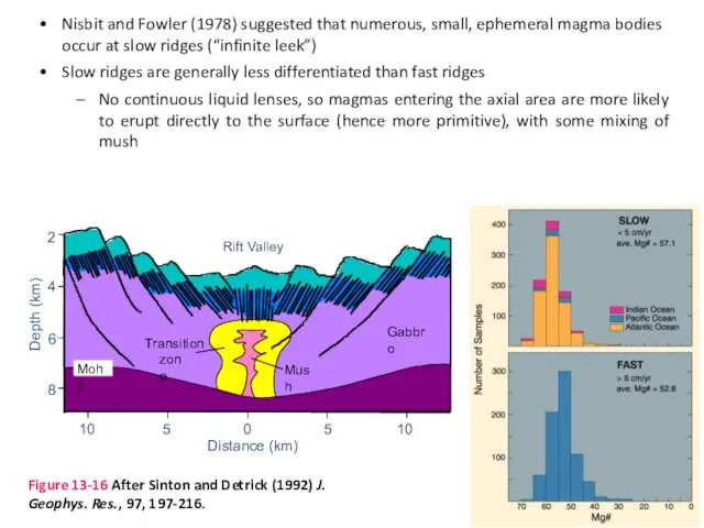 Nisbit and Fowler (1978) suggested that numerous, small, ephemeral magma bodies
