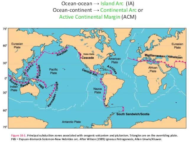 Ocean-ocean → Island Arc (IA) Ocean-continent → Continental Arc or Active