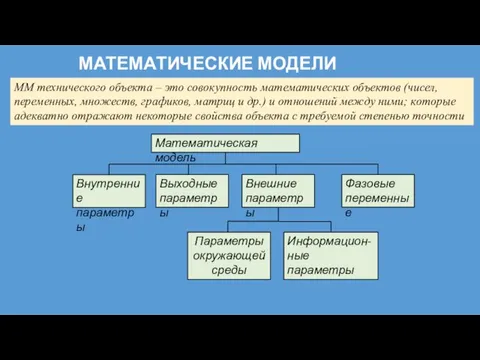 МАТЕМАТИЧЕСКИЕ МОДЕЛИ РЭС ММ технического объекта – это совокупность математических объектов