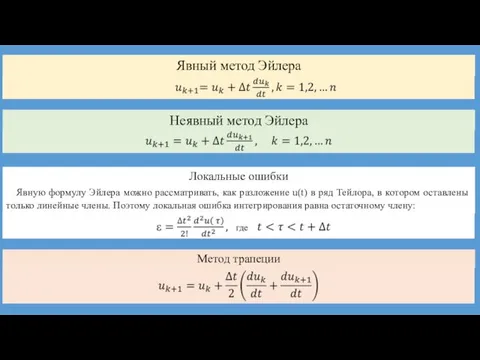 Неявный метод Эйлера Явную формулу Эйлера можно рассматривать, как разложение u(t)