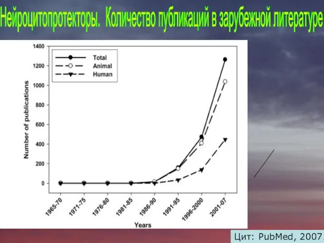 Нейроцитопротекторы. Количество публикаций в зарубежной литературе Цит: PubMed, 2007.