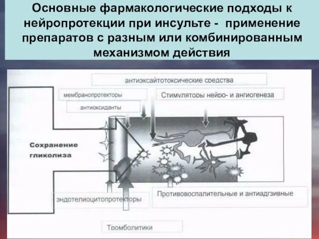 Основные фармакологические подходы к нейропротекции при инсульте - применение препаратов с разным или комбинированным механизмом действия