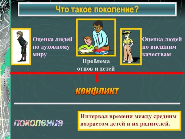 Что такое поколение?