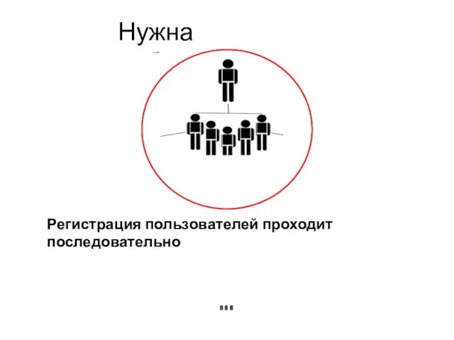 Нужна дубликация Регистрация пользователей проходит последовательно