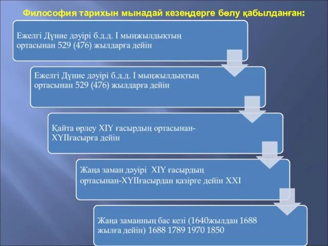 Философия тарихын мынадай кезеңдерге бөлу қабылданған: