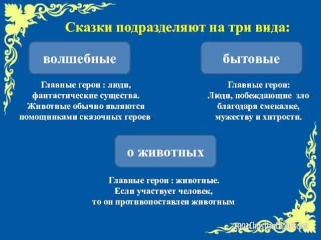 Сказки подразделяют на три вида: Главные герои : люди, фантастические существа.