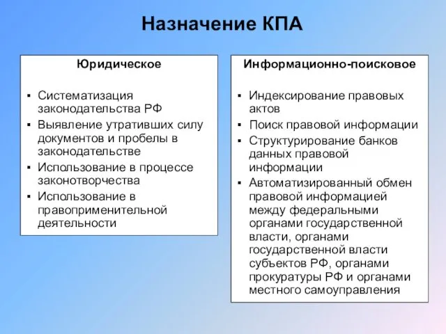 Назначение КПА Юридическое Систематизация законодательства РФ Выявление утративших силу документов и