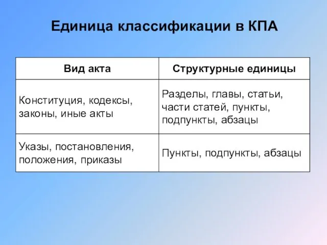 Единица классификации в КПА