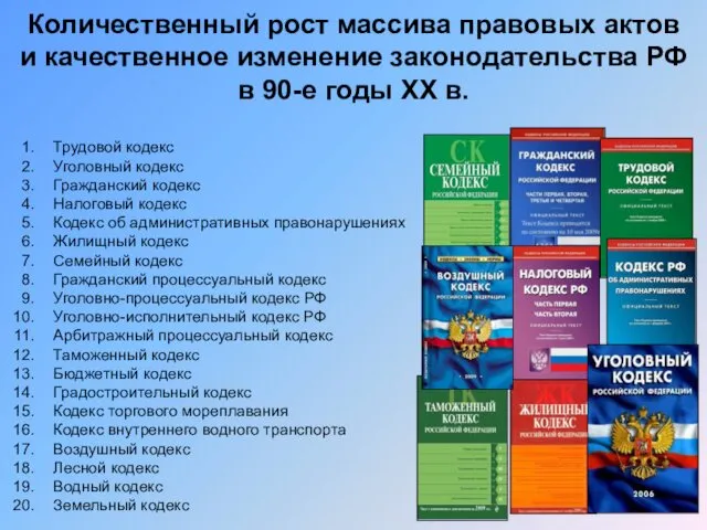 Трудовой кодекс Уголовный кодекс Гражданский кодекс Налоговый кодекс Кодекс об административных