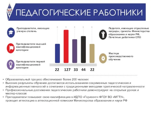 ПЕДАГОГИЧЕСКИЕ РАБОТНИКИ Образовательный процесс обеспечивают более 200 человек Высокие результаты обучения