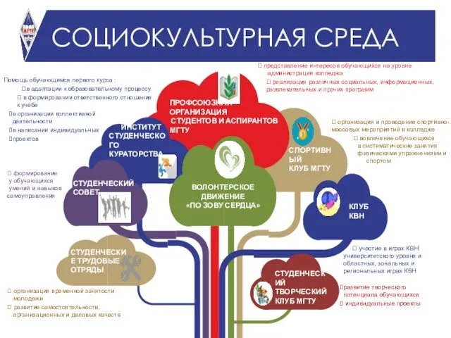 СОЦИОКУЛЬТУРНАЯ СРЕДА СТУДЕНЧЕСКИЙ ТВОРЧЕСКИЙ КЛУБ МГТУ ВОЛОНТЕРСКОЕ ДВИЖЕНИЕ «ПО ЗОВУ СЕРДЦА»