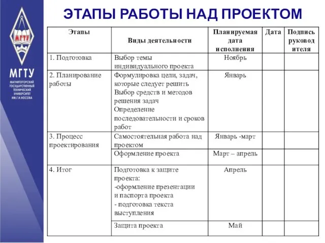 ЭТАПЫ РАБОТЫ НАД ПРОЕКТОМ