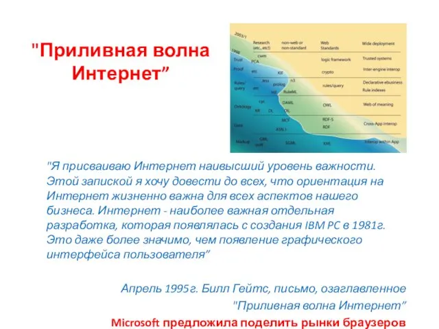 "Приливная волна Интернет” "Я присваиваю Интернет наивысший уровень важности. Этой запиской