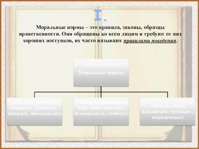 I. Моральные нормы – это правила, законы, образцы нравственности. Они обращены